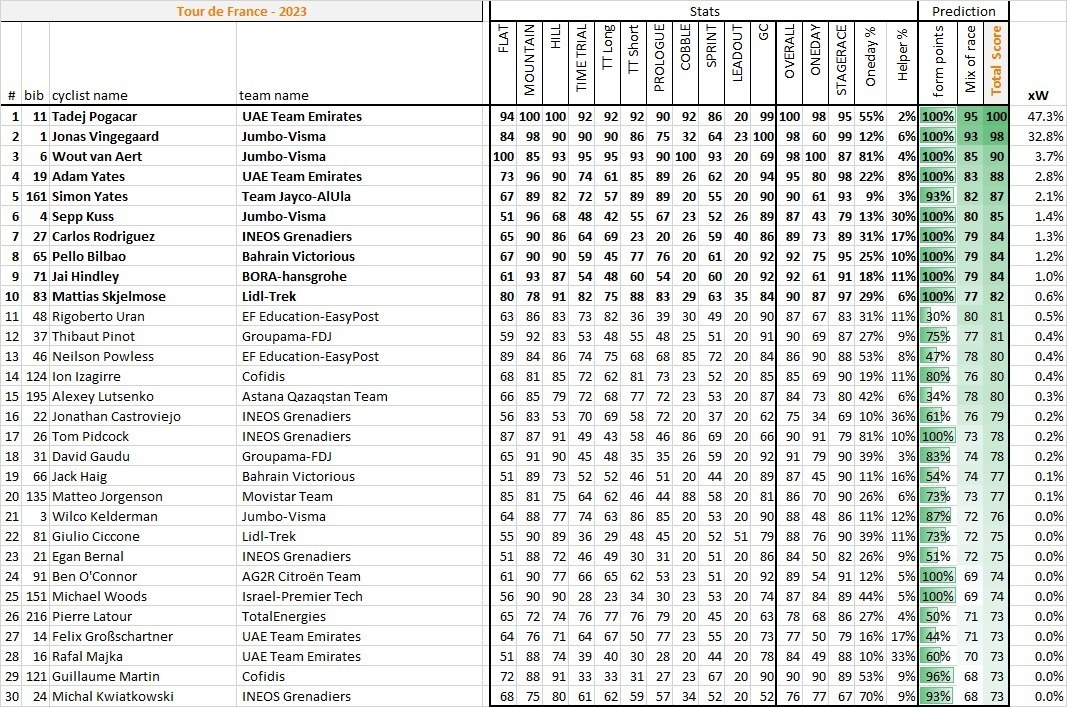 predictions stage 16 tour de france