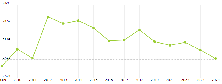 Average age E3-participants (ProCyclingStats)