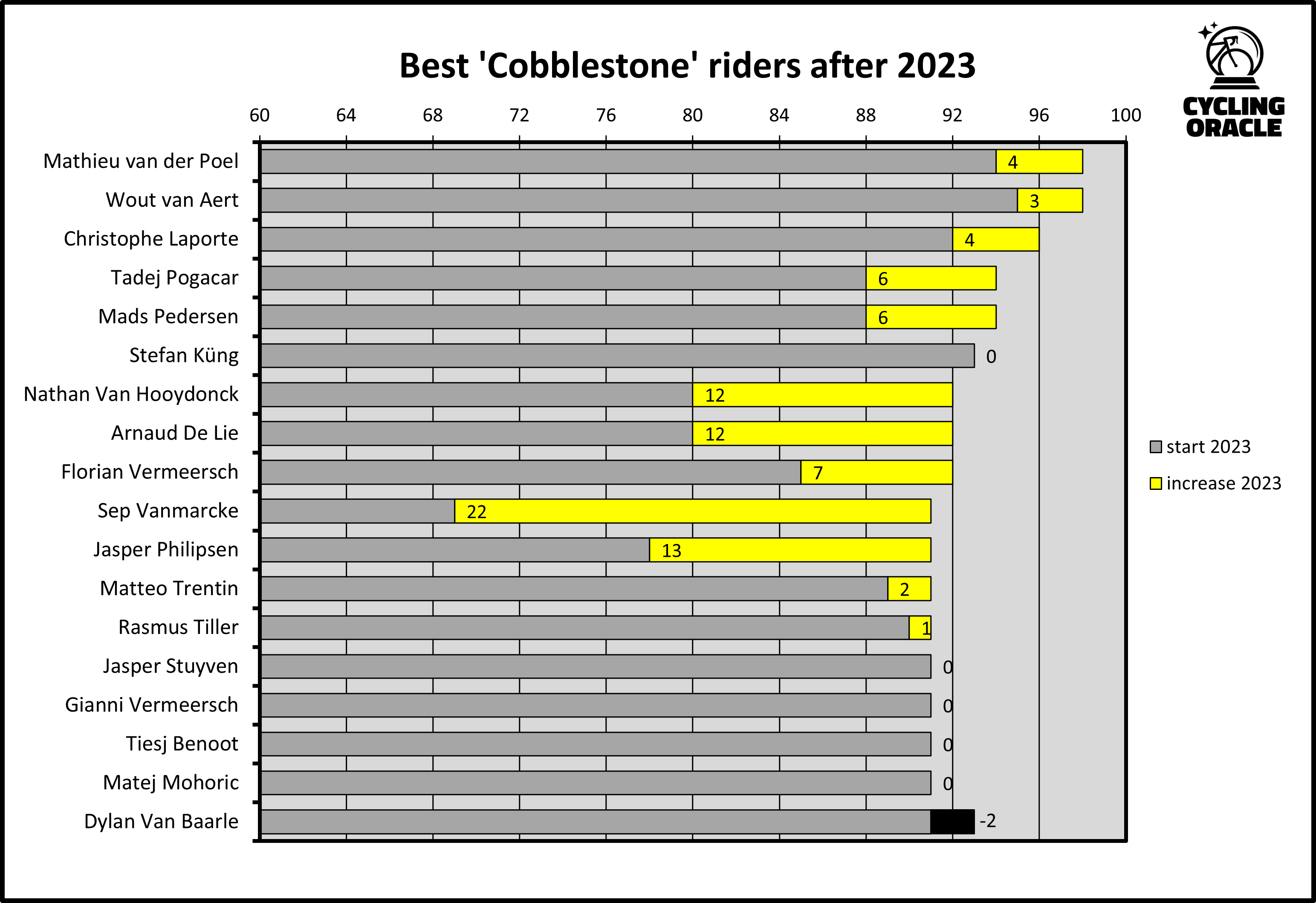 Beste kassei-specialisten na 2023