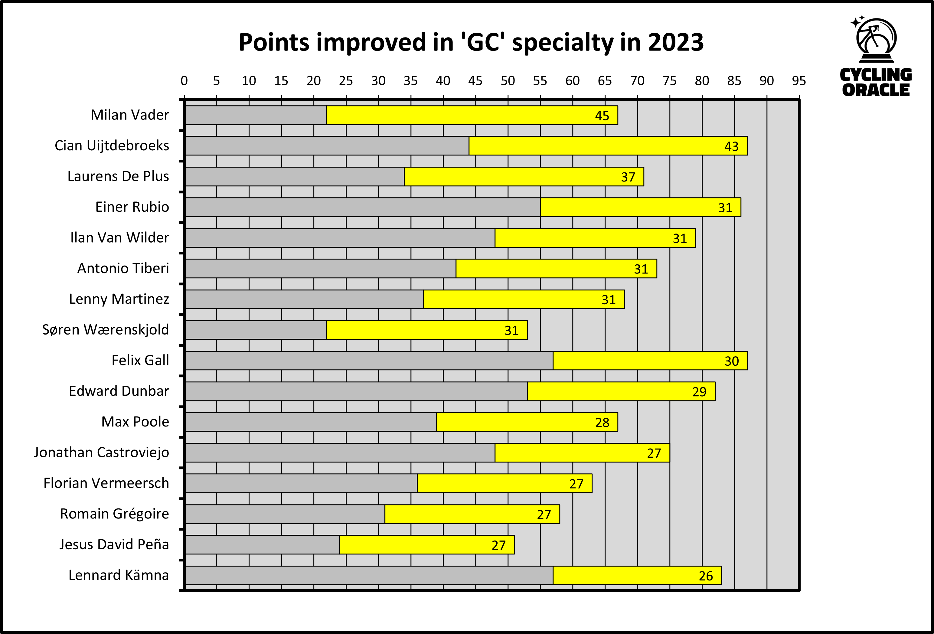 Grootste stijgers op klassement in 2023