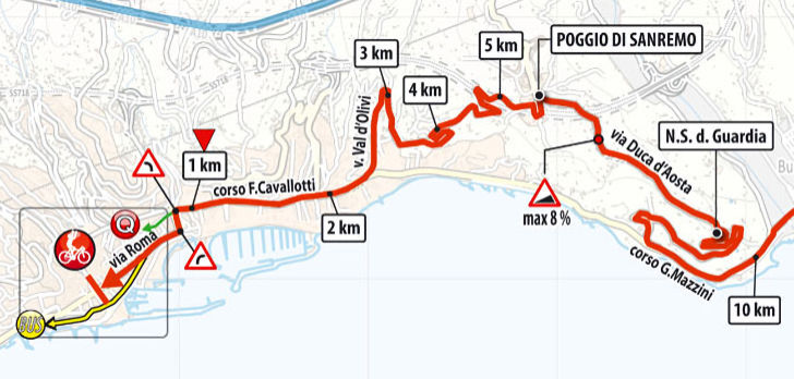 Milaan-San Remo 2024 - parcours laatste km