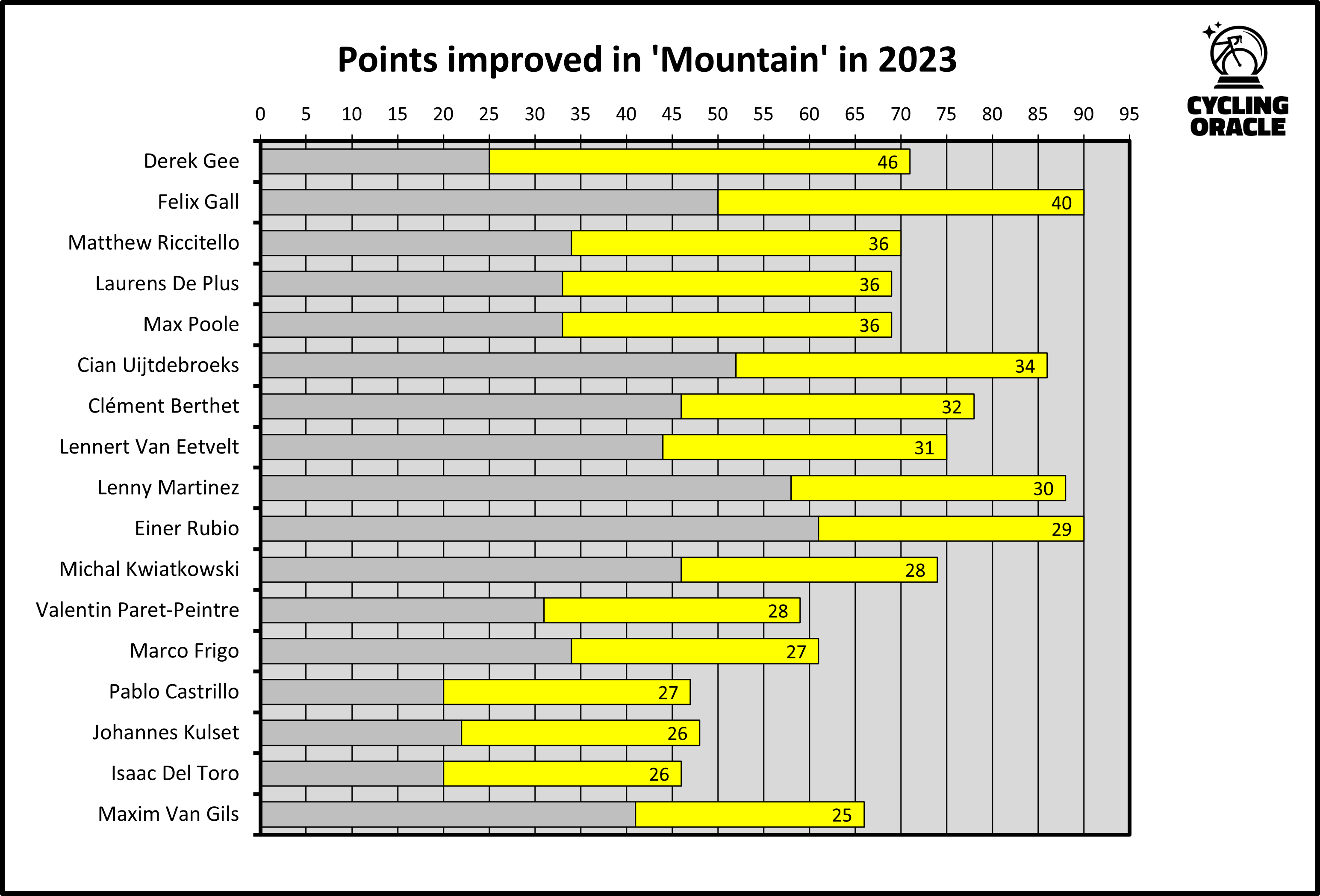Meest verbeterde klimmers in 2023