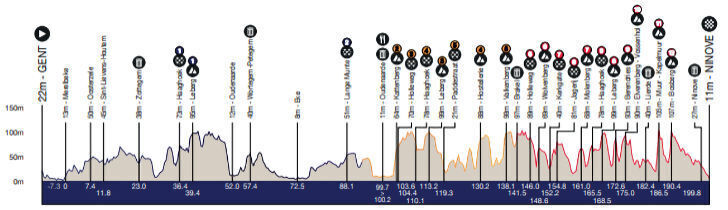 Omloop Het Nieuwsblad 2024