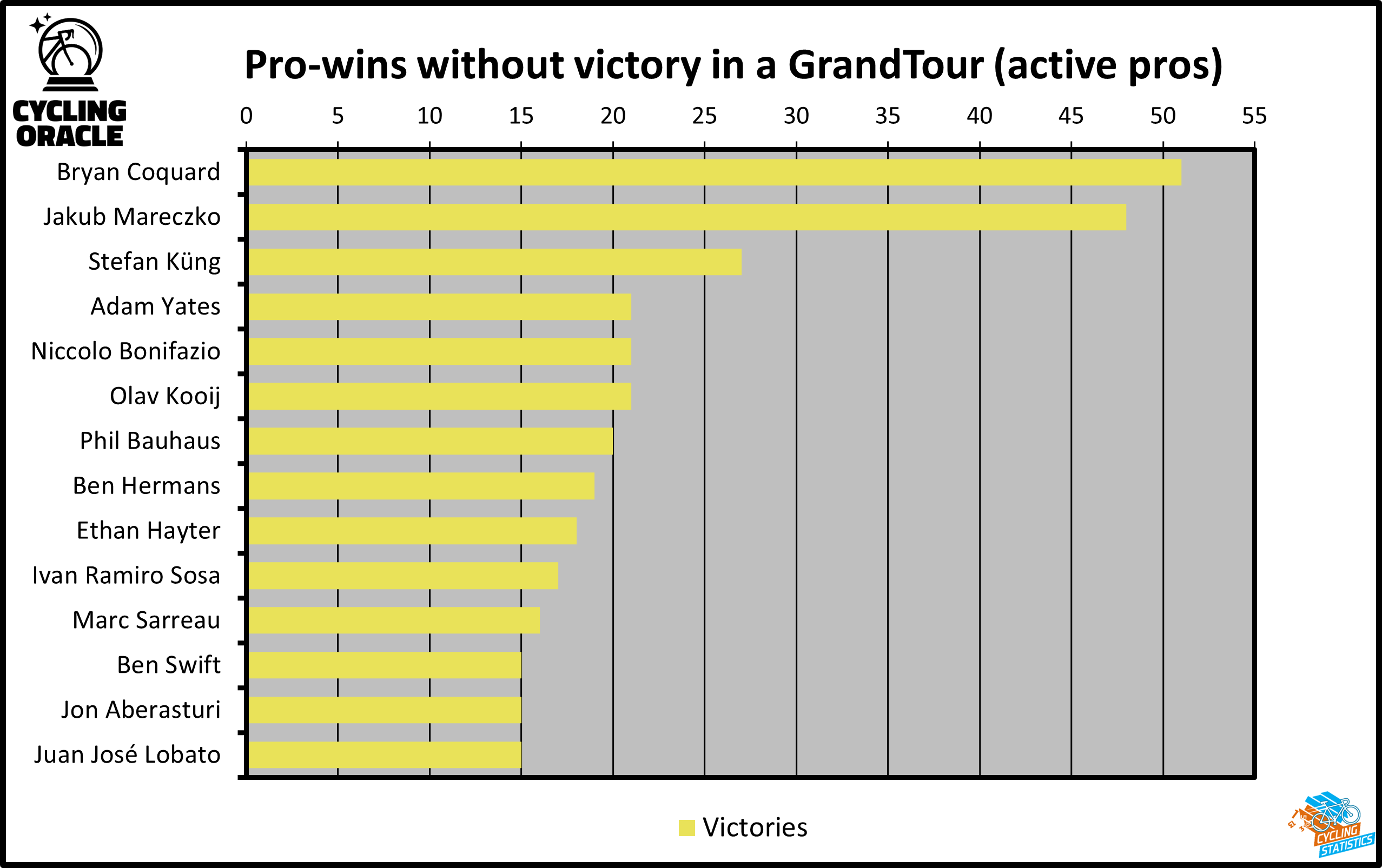 tour de france facts 2023