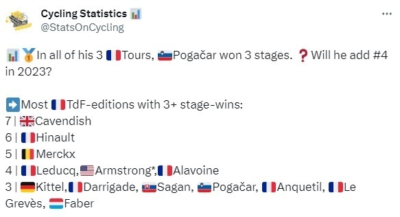 Most Tour de France editions with 3 or more stage-wins