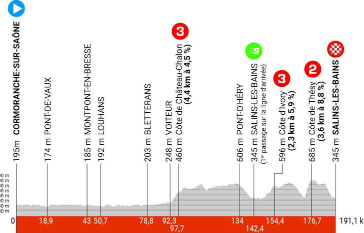 Criterium du Dauphine 2023 - profiel etappe 5