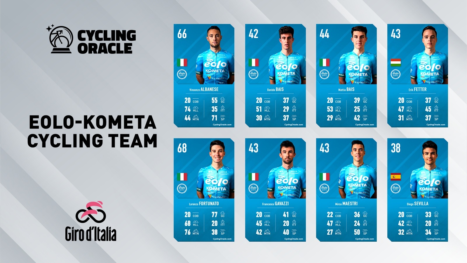 Eolo-Kometa Cycling Team - Giro 2023