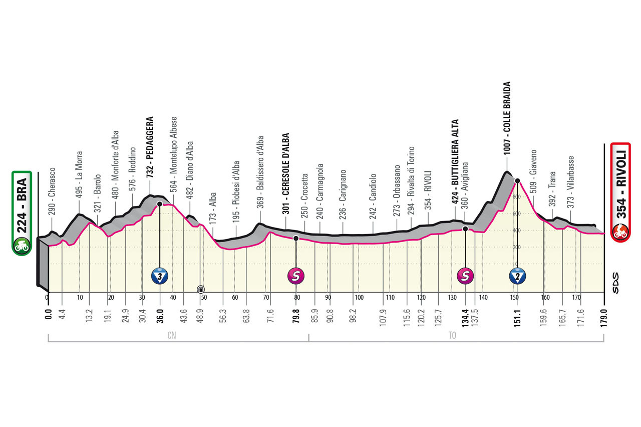 Giro d'Italia 2023 - profiel etappe 12