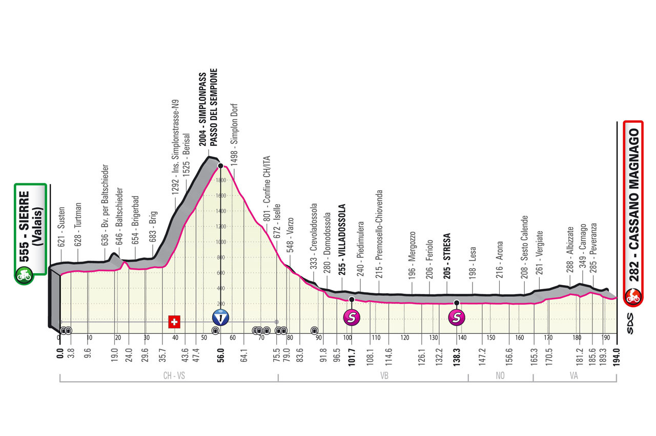 Giro d'Italia 2023 - profiel etappe 14