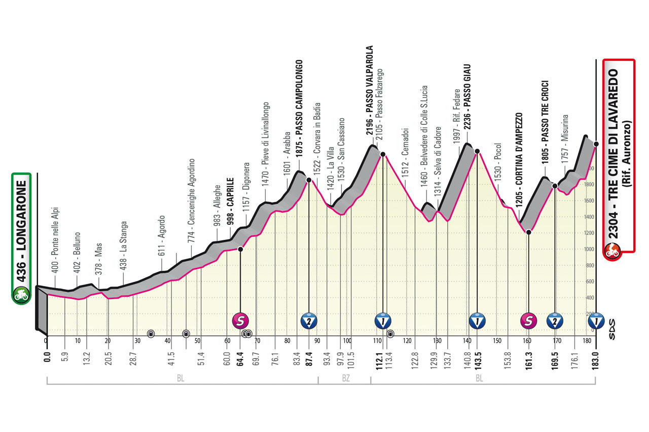 Giro d'Italia 2023 - profiel etappe 19