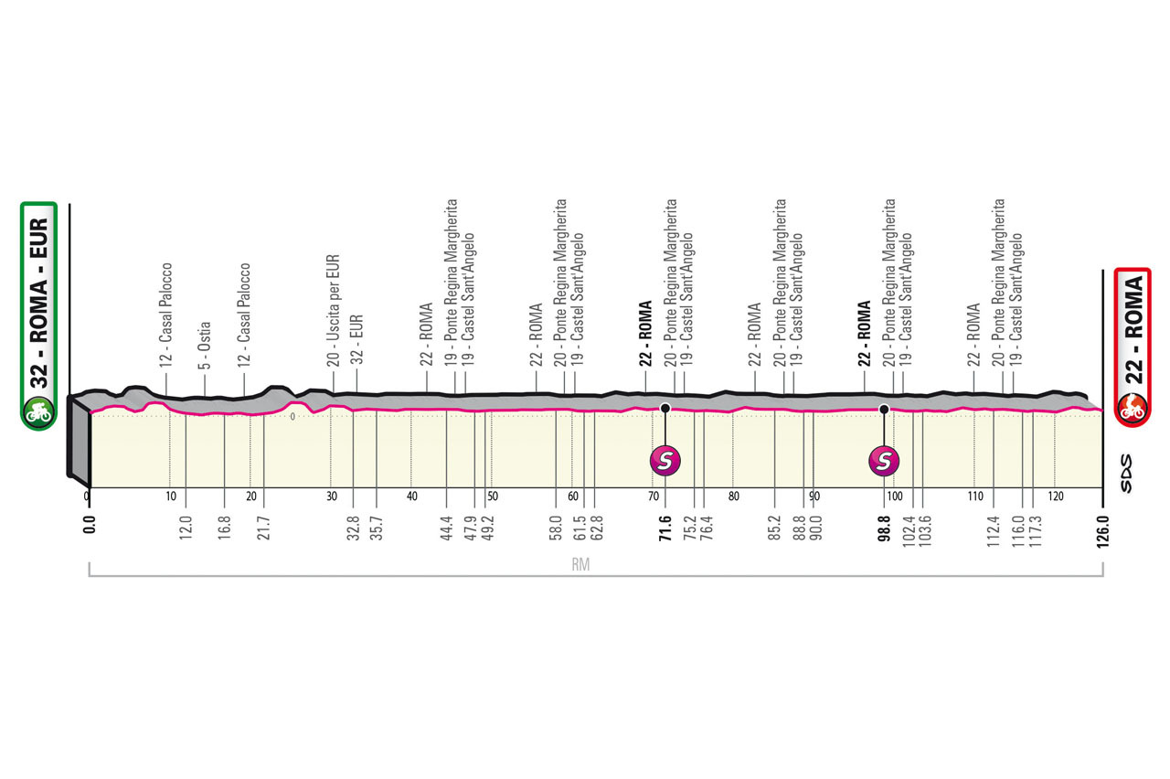 Giro d'Italia 2023 - profiel etappe 21