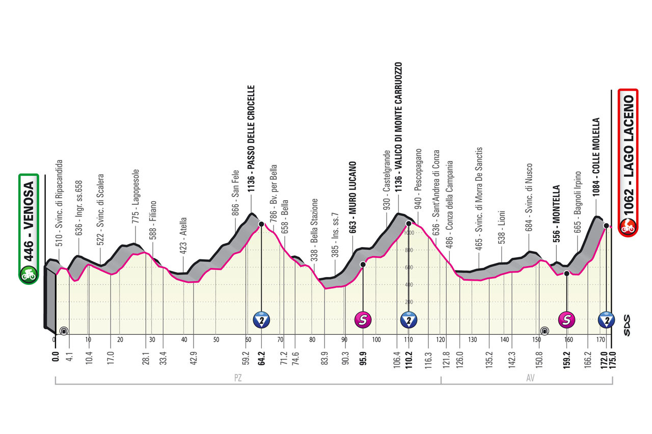 Giro d'Italia 2023 - profiel etappe 4