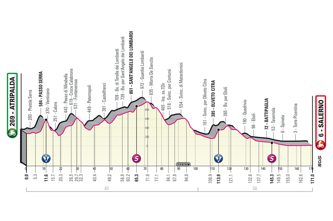 Giro d'Italia 2023 - profiel etappe 5