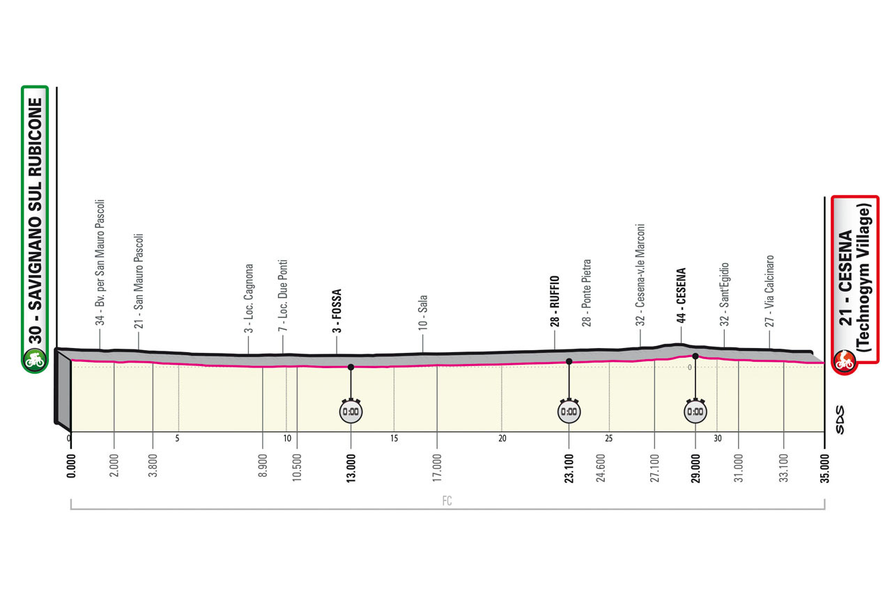 Giro d'Italia 2023 - profiel etappe 9