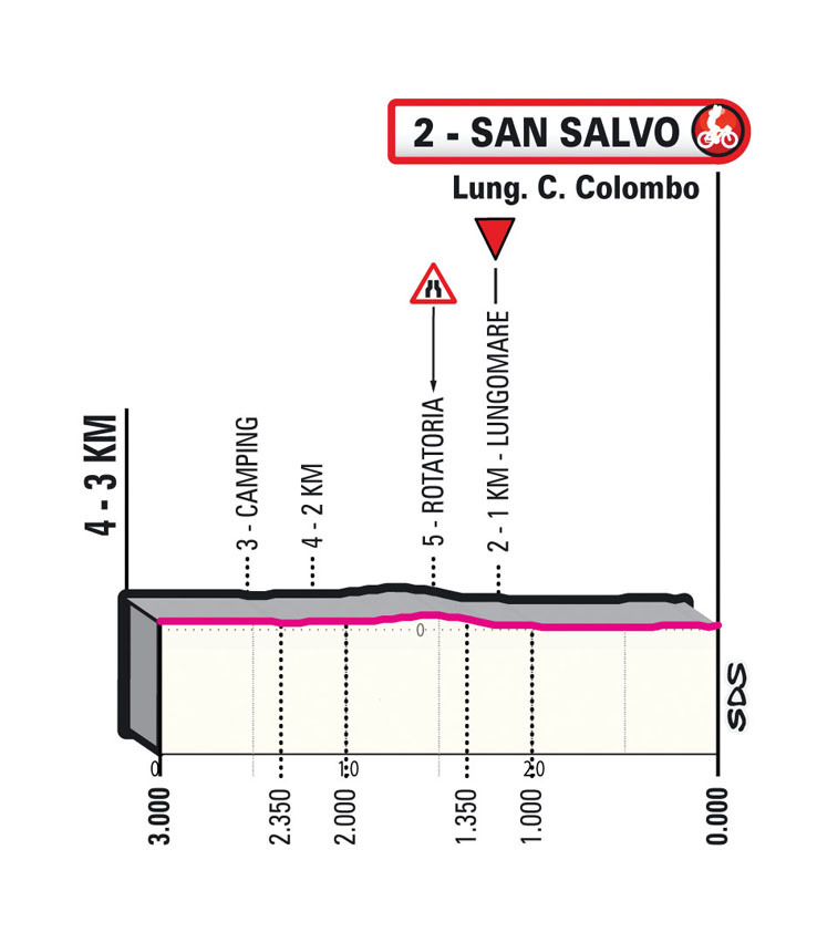 Giro d'Italia 2023 - profiel laatste km etappe 2