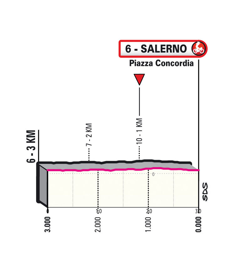 Giro d'Italia 2023 - profiel laatste km etappe 5