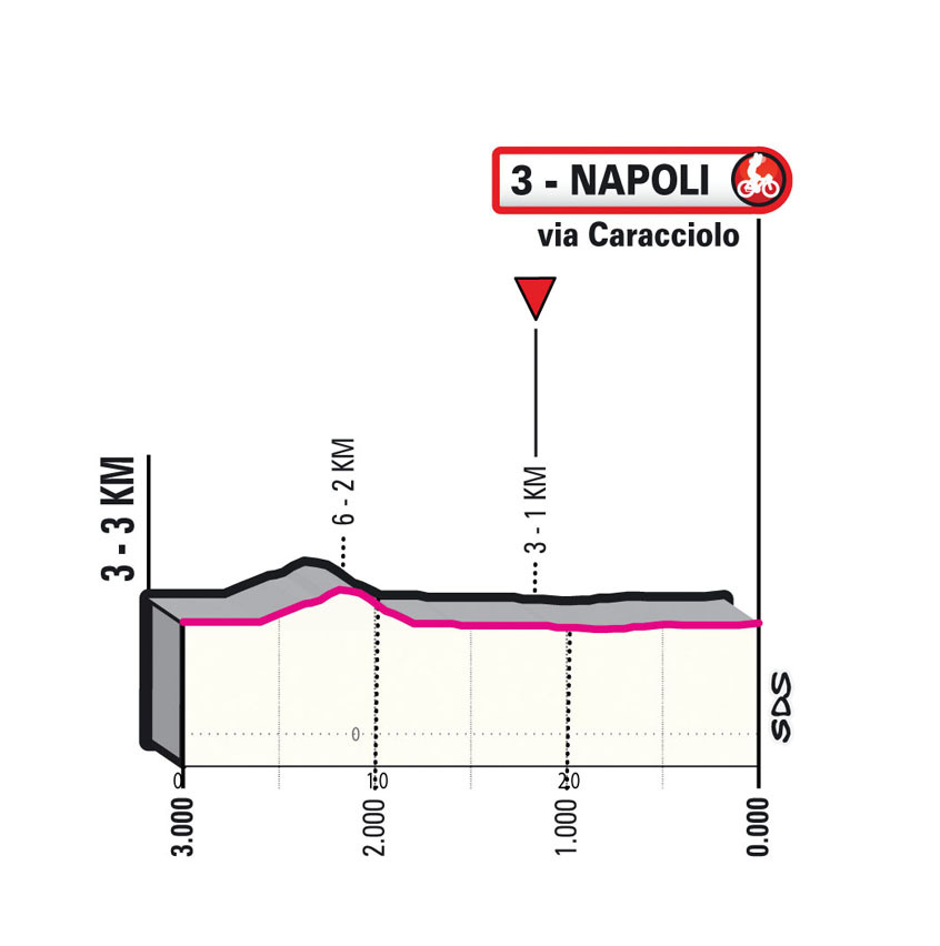 Giro d'Italia 2023 - profiel laatste km etappe 6
