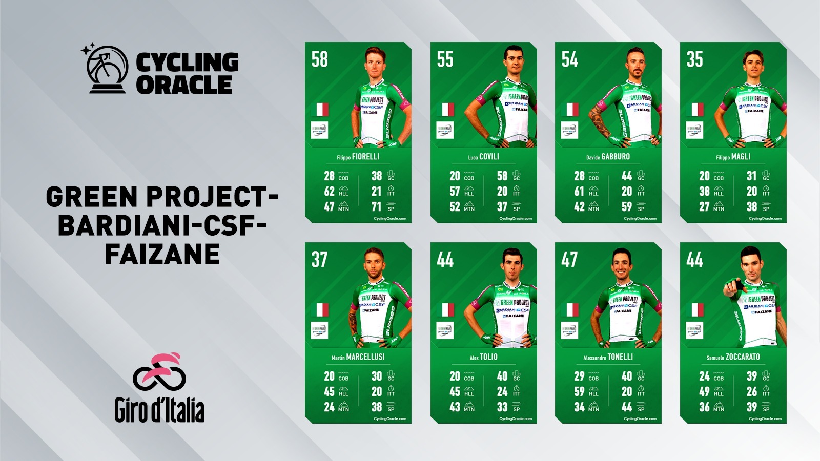 Greenproject-Bardiani CSF-Faizane - Giro 2023