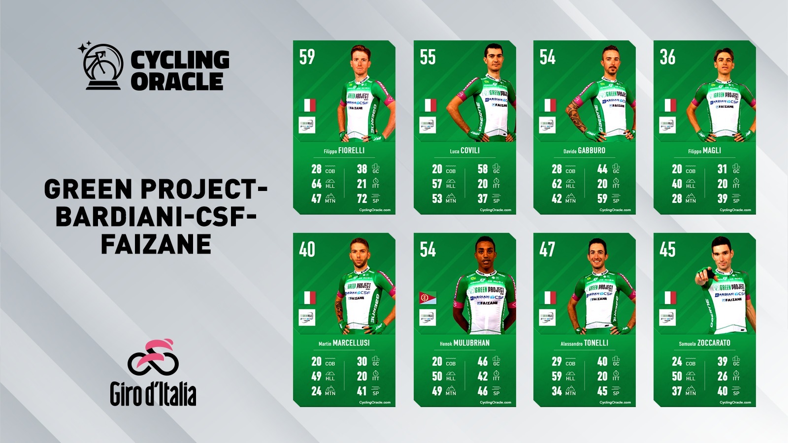 Green Project-Bardiani CSF-Faizanè - Giro 2023