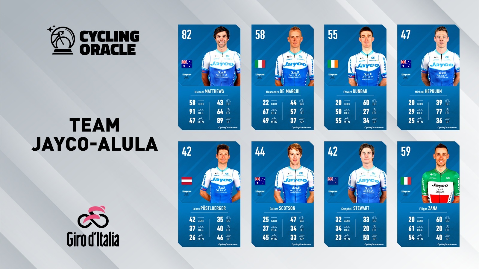 Team Jayco-Alula - Giro 2023