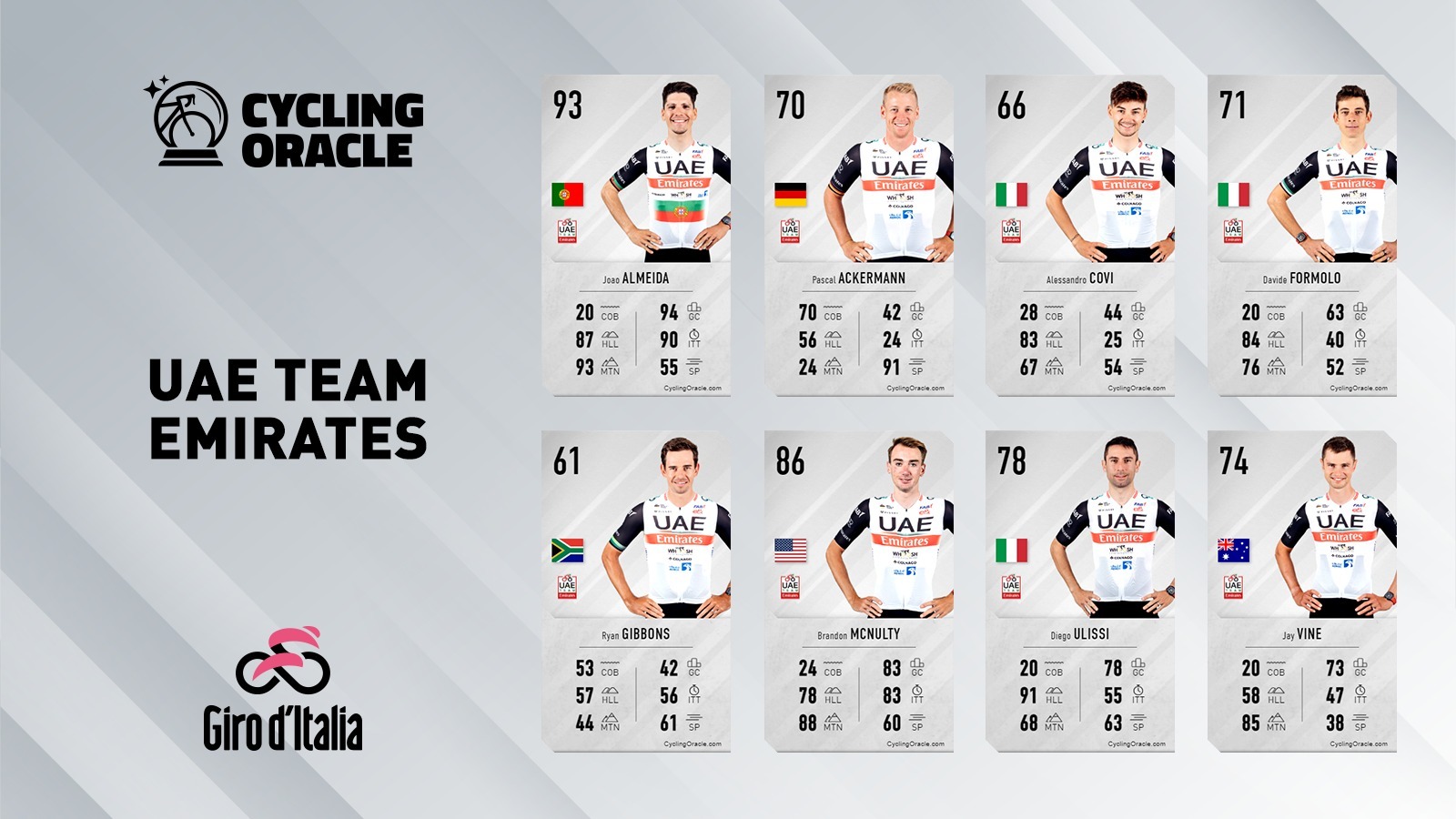 UAE Team Emirates - Giro 2023