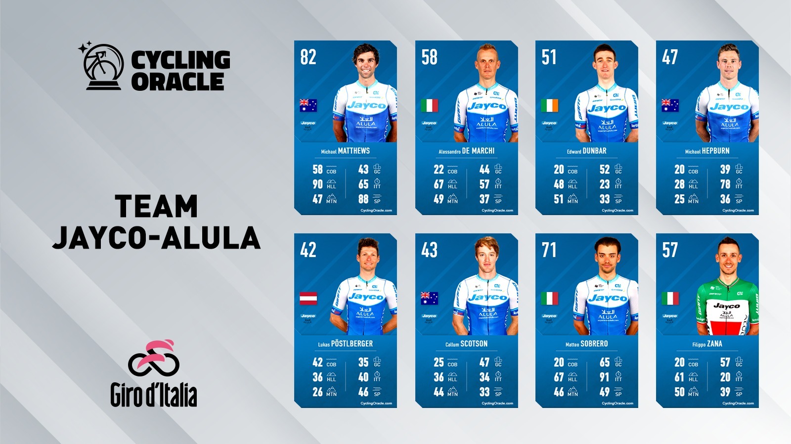 Team Jayco-Alula - Giro 2023