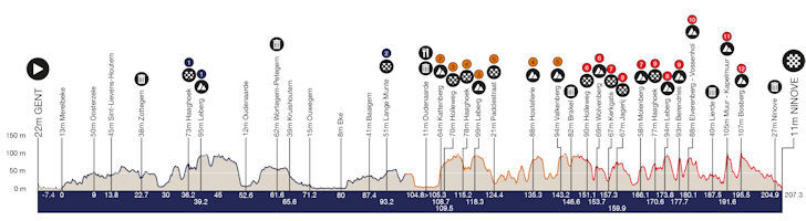 Parcours Omloop 2023