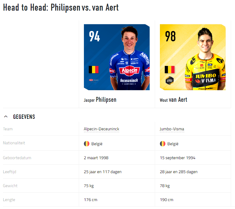 Head2Head: Philipsen vs Van Aert