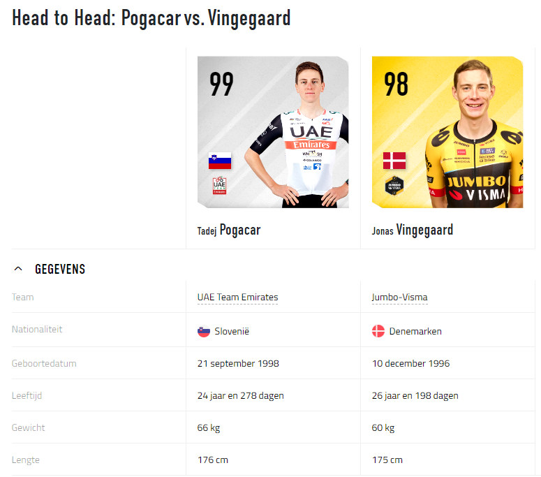 Head2Head - Pogacar vs Vingegaard