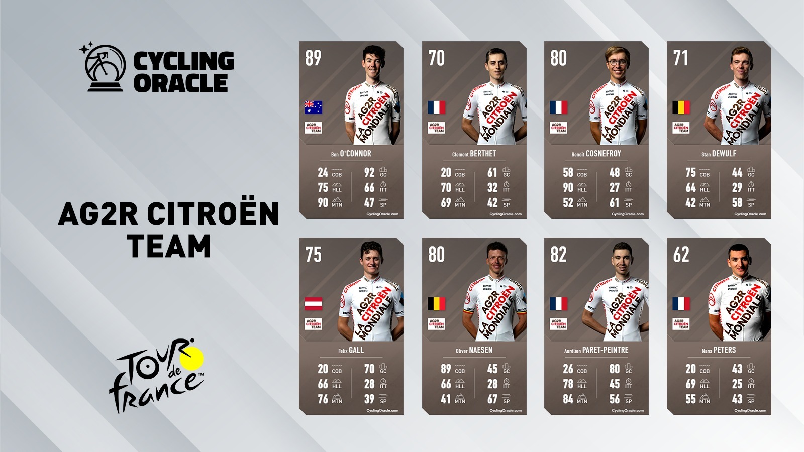 Tour de France 2023 - AG2R Citroën Team