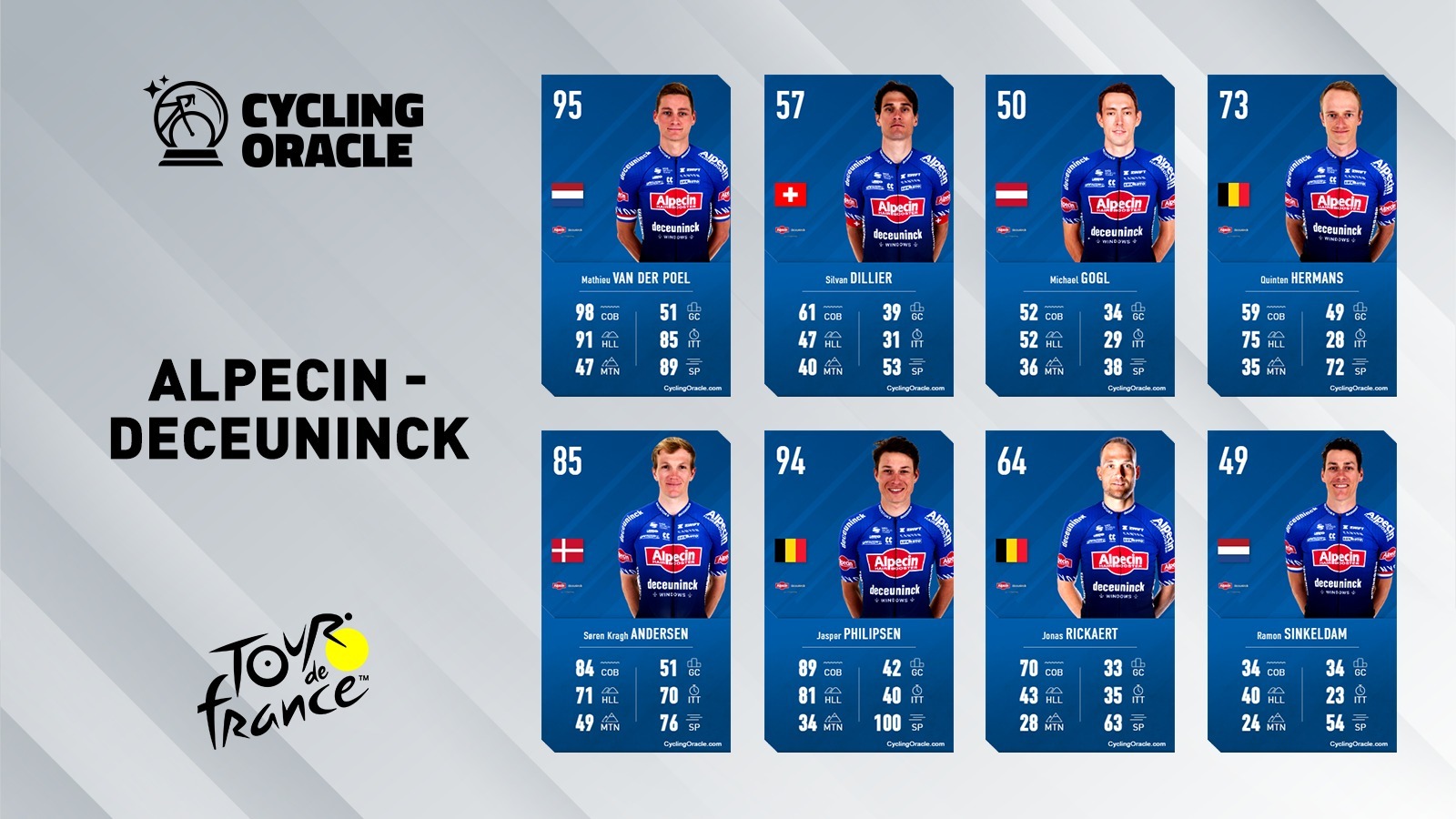 Tour de France 2023 - Alpecin Deceuninck