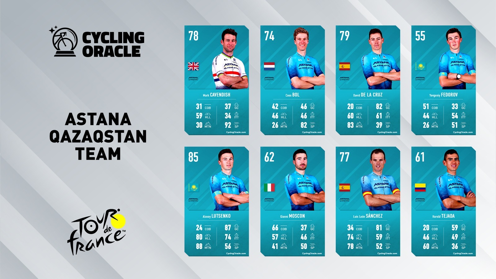 Tour de France 2023 - Astana Qazaqstan Team