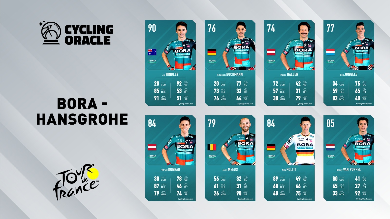Tour de France 2023 - BORA-Hansgrohe