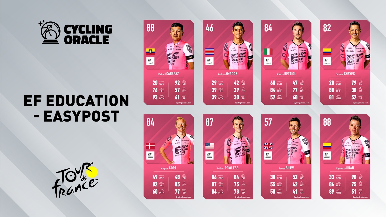 Tour de France 2023 - EF Education-EasyPost