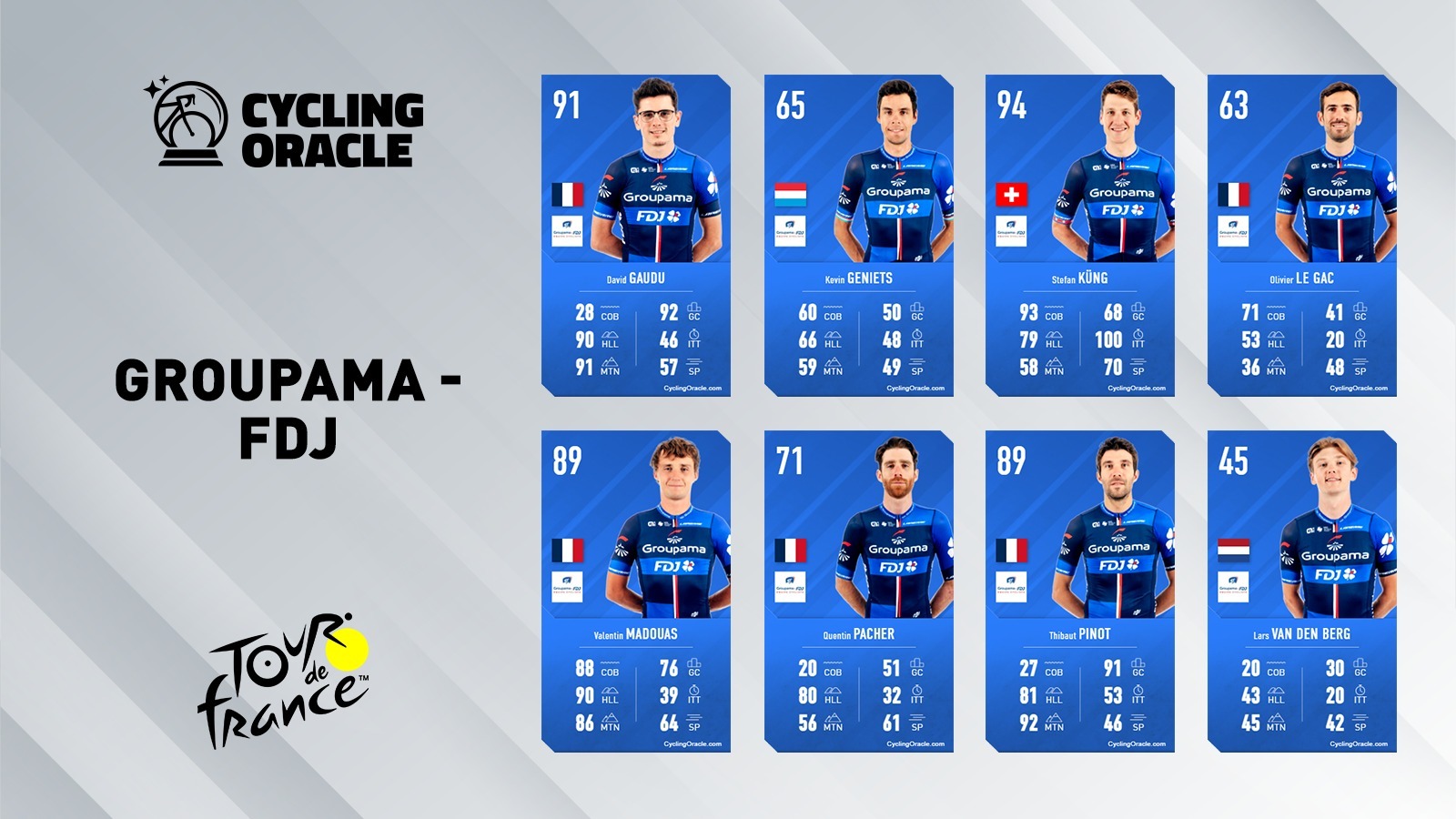 Tour de France 2023 - Groupama-FDJ