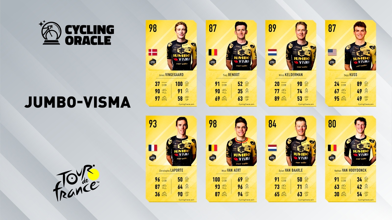 Tour de France 2023 - Jumbo-Visma