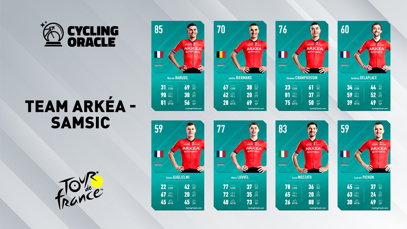 Tour de France 2023 - Team Arkea-Samsic