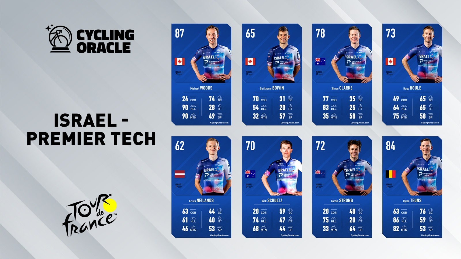 Tour de France 2023 - Team Israel-Premier Tech