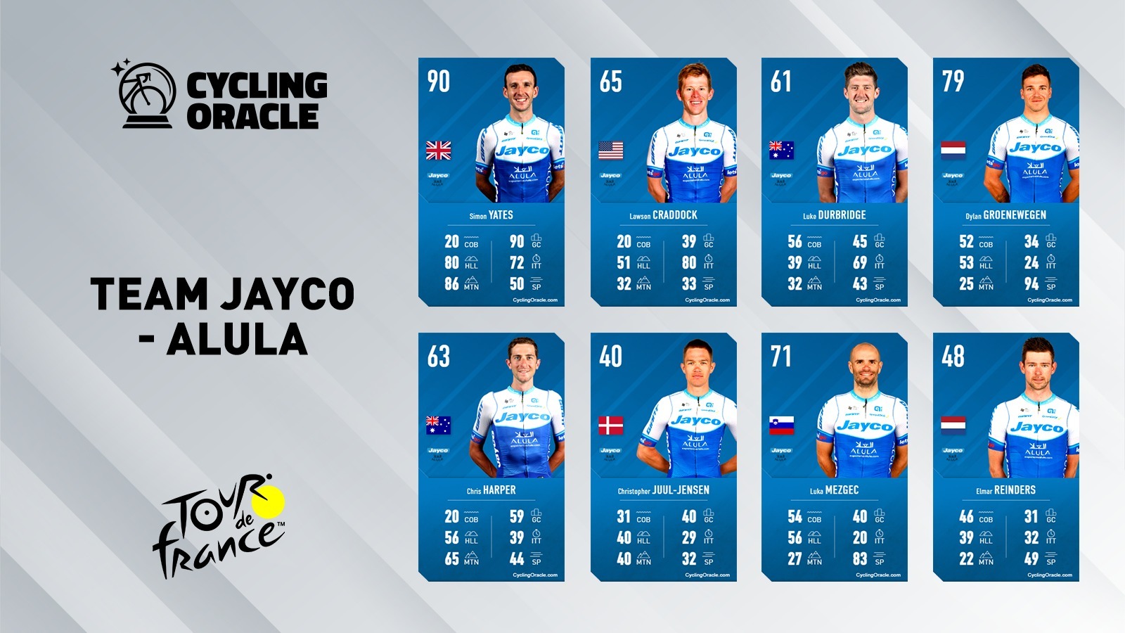 Tour de France 2023 - Team Jayco - AlUla