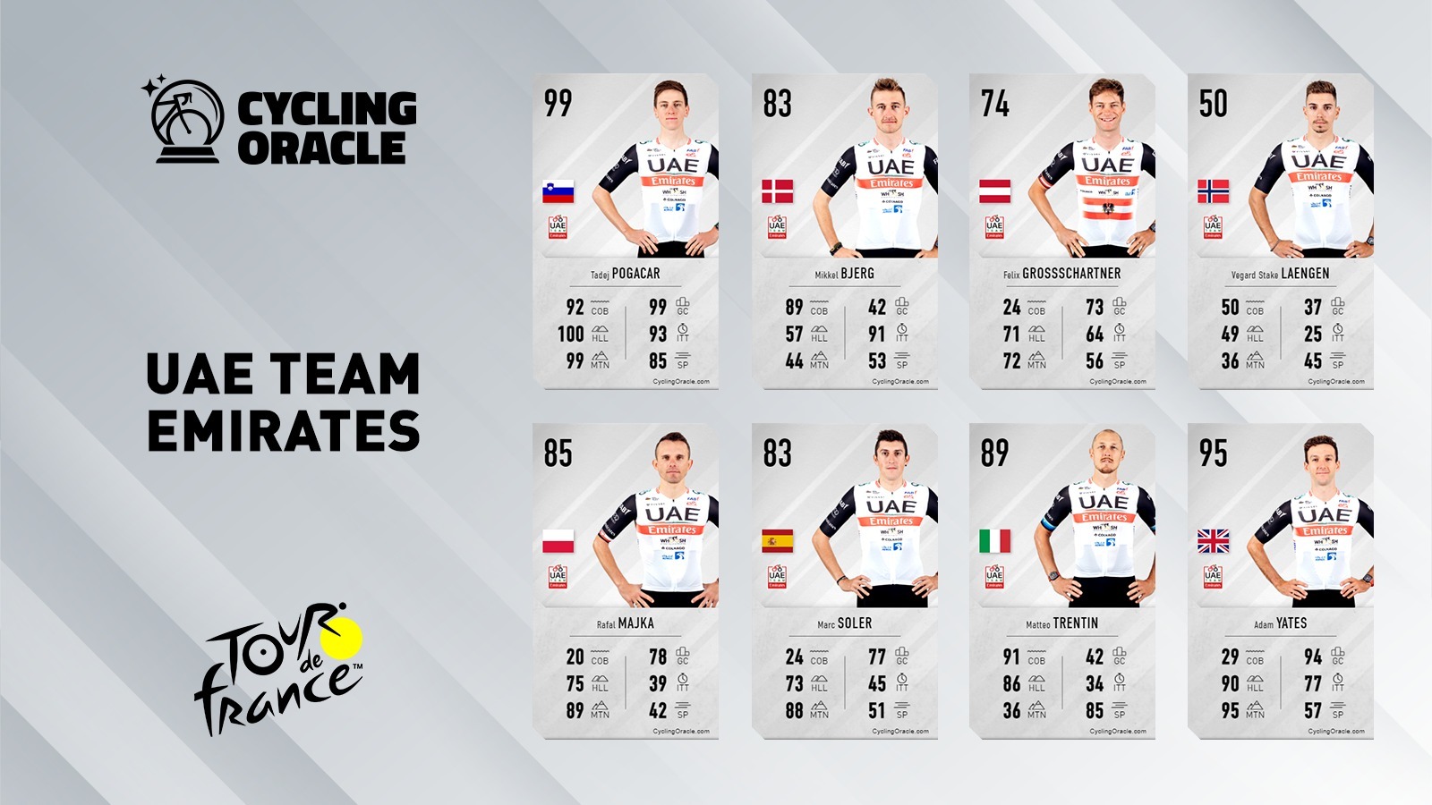 Tour de France 2023 - UAE Team Emirates