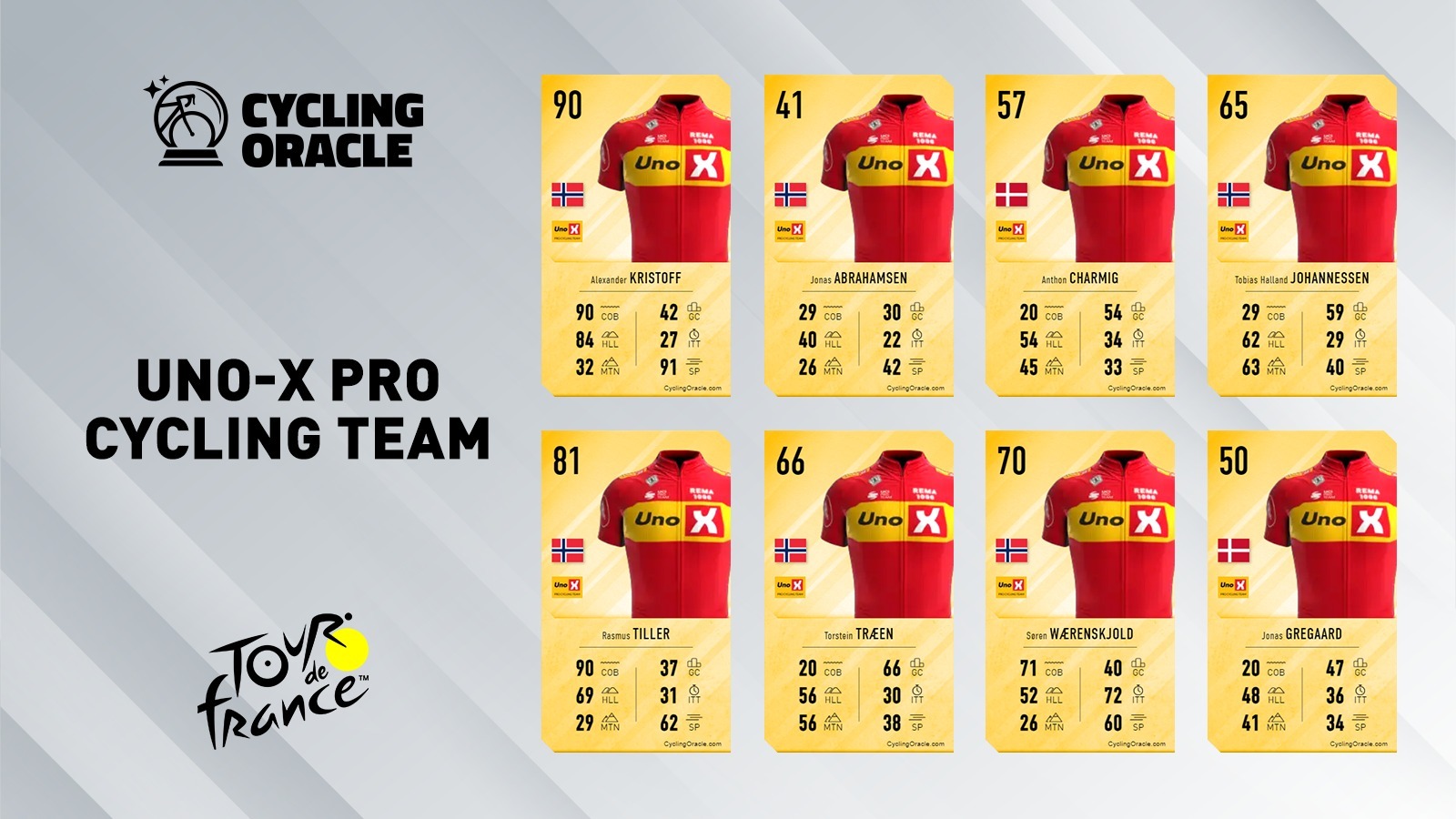 Tour de France 2023 - Uno-X Pro Cycling Team