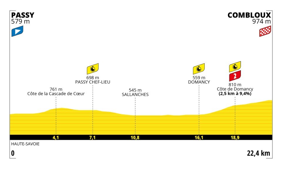 Tour de France 2023 - profiel etappe 16