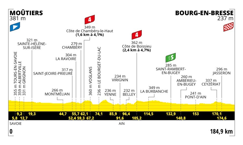 tour de france 5 etappe zusammenfassung