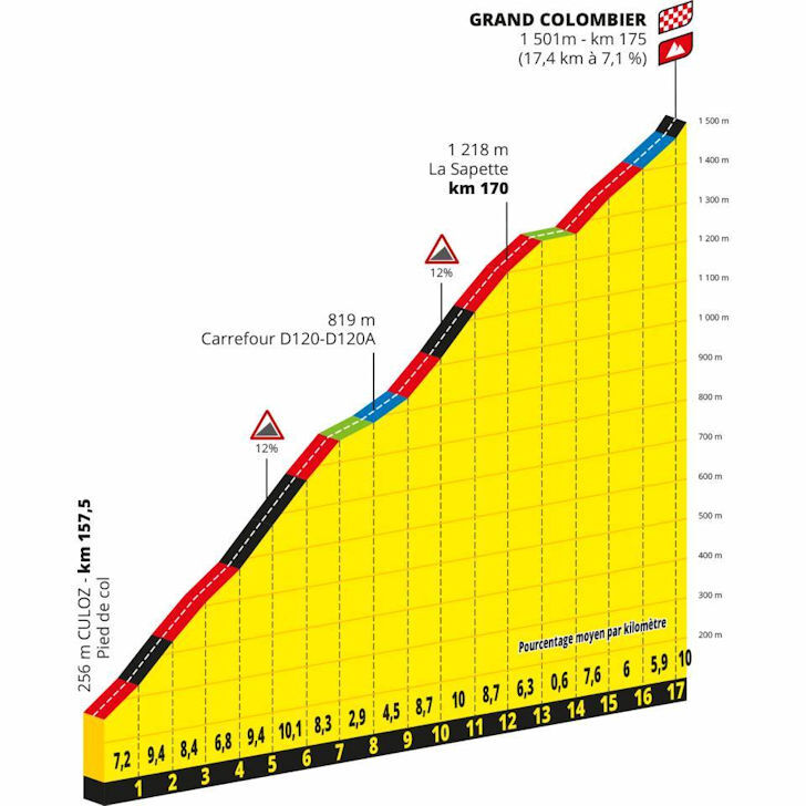 4 etappe tour de france 2023