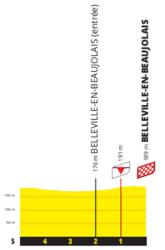 Tour de France 2023 - profiel laatste km etappe 12