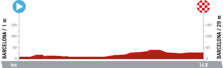 Vuelta 2023 - profiel etappe 1