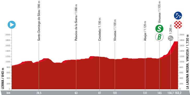 Vuelta 2023 - profiel etappe 11