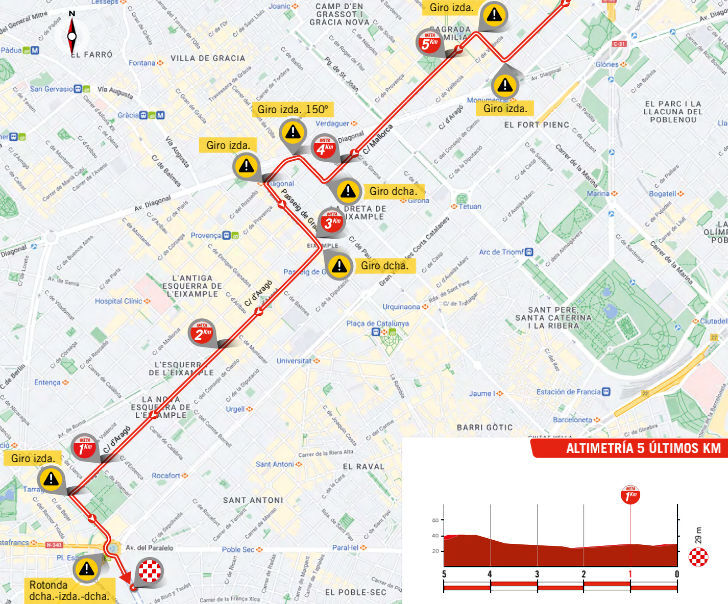 Vuelta 2023 - profiel laatste km etappe 1