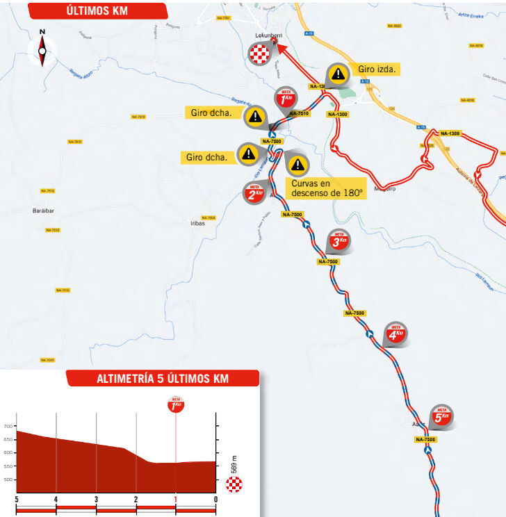 Vuelta 2023 - profiel laatste km etappe 15