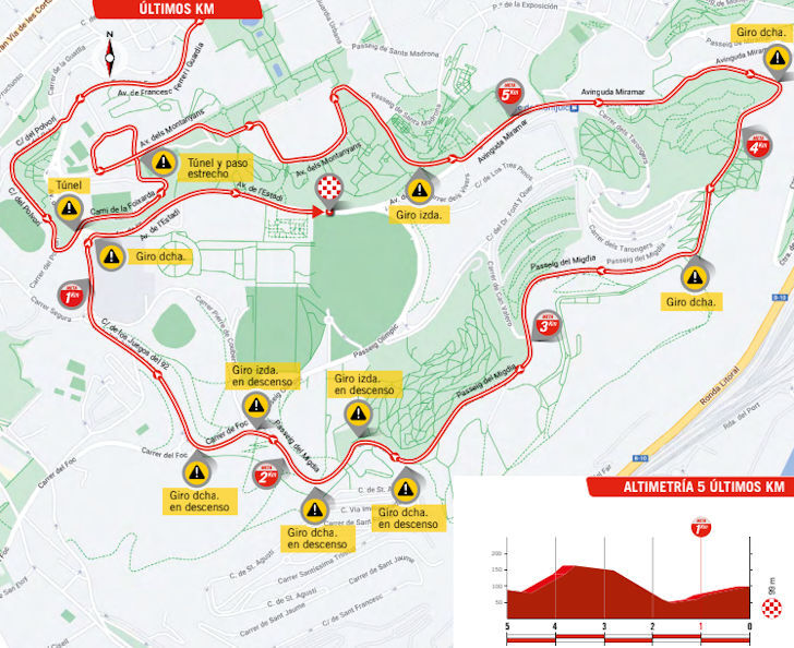 Vuelta 2023 - profiel laatste km etappe 2